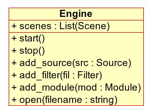 The ``Engine`` object.