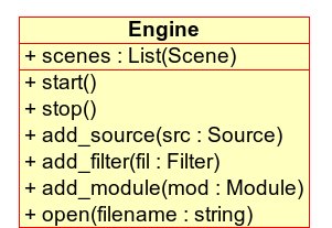 The ``Engine`` object.