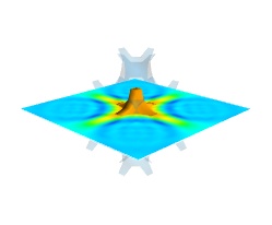 volumetric_combination